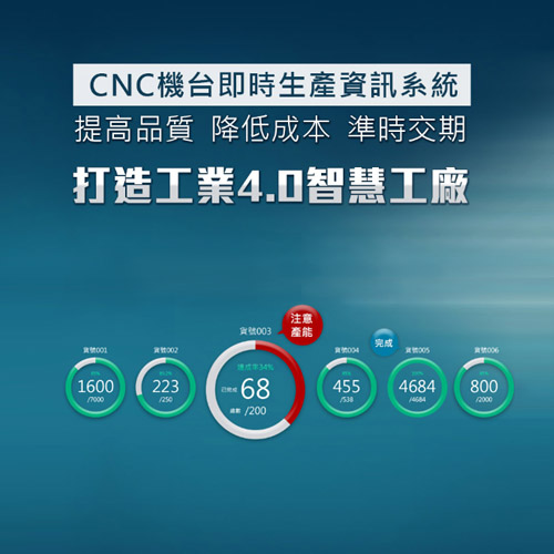 CNC機台戰情室