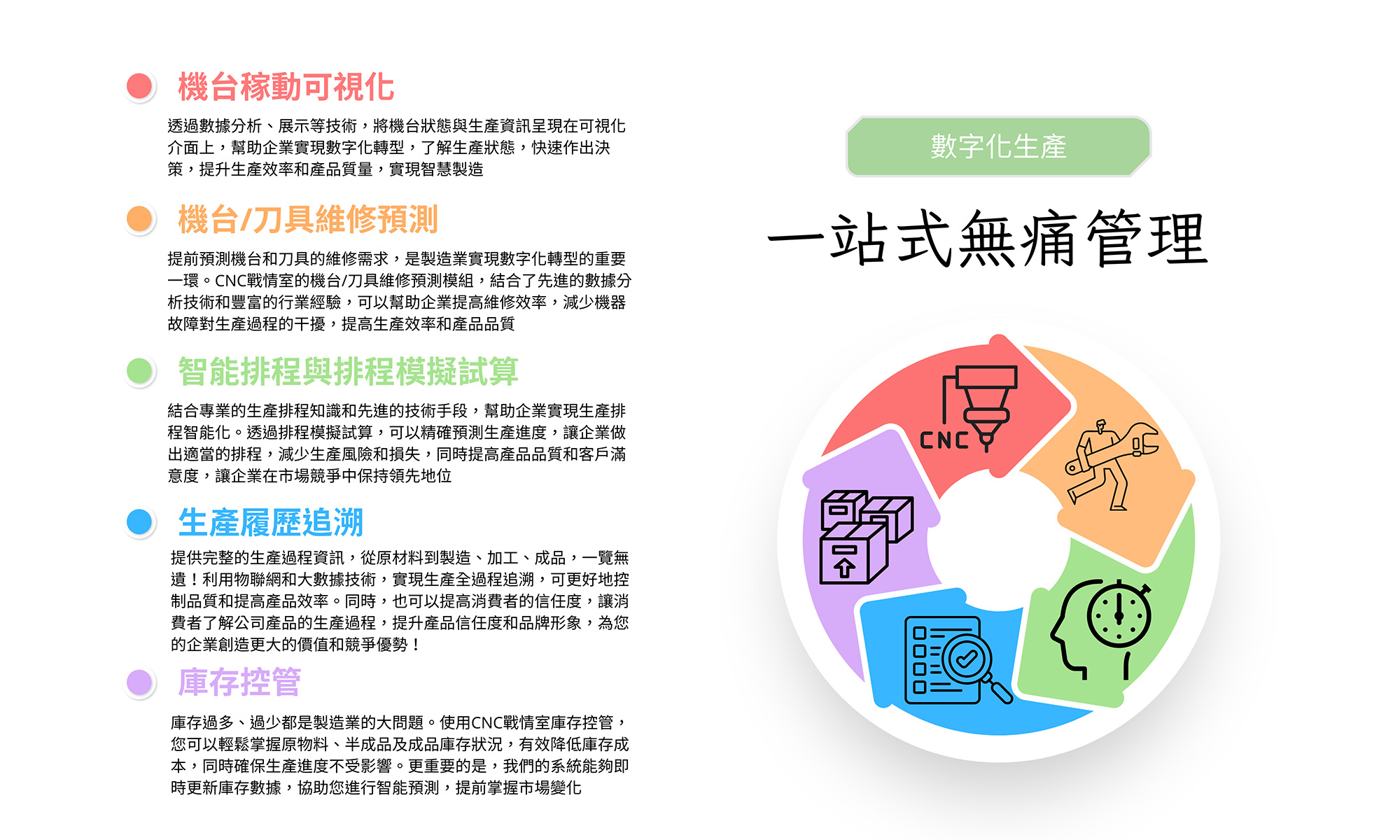 即時生產稼動可視化|生產履歷追溯|模擬排程|訂單看板|報工模組
