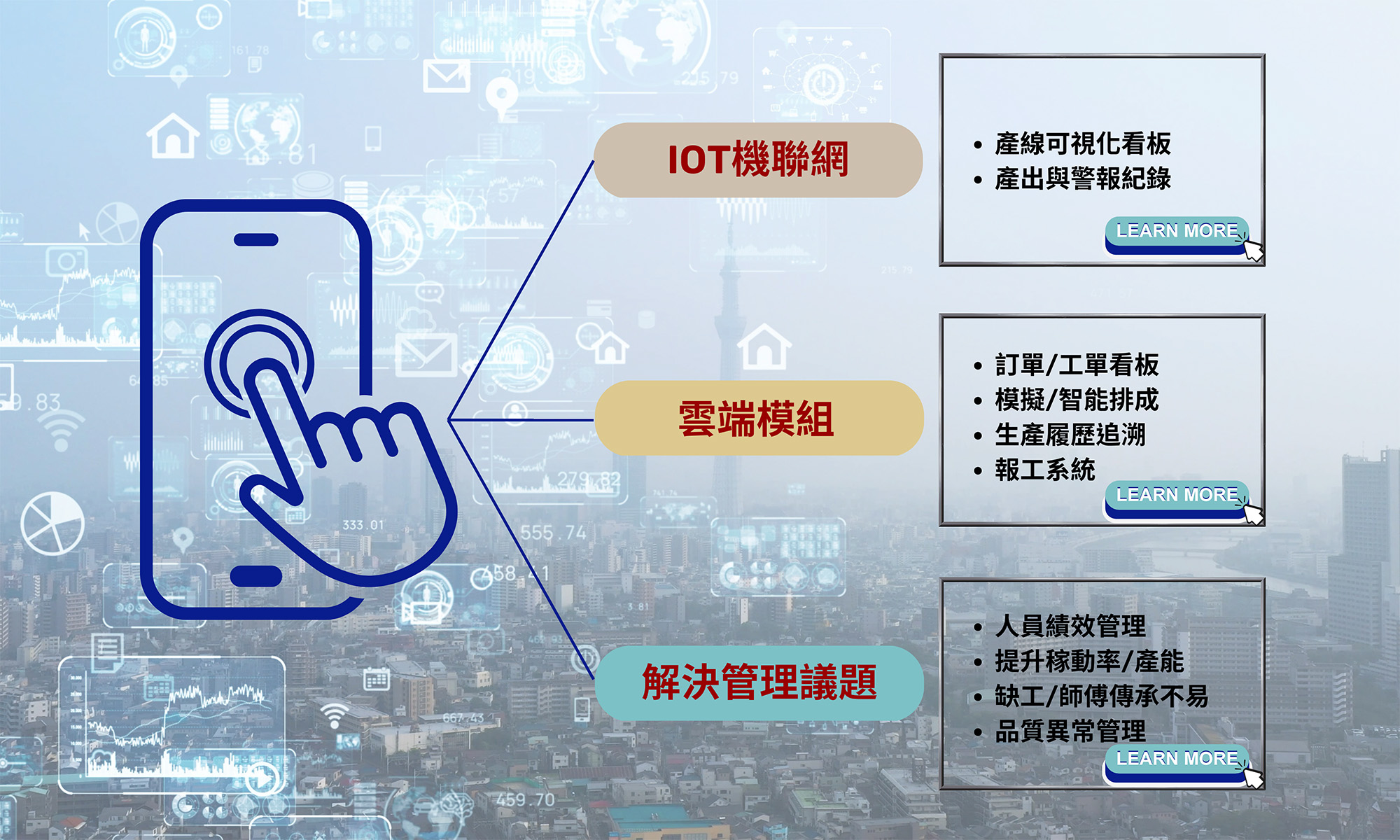 IOT機聯網|雲端模組|解決管理議題